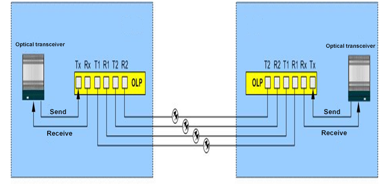 OLP-S1-1-M - Xionghua Photonics