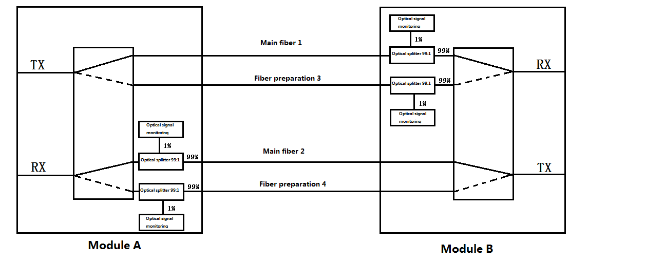 OLP-S1-1-M - Xionghua Photonics