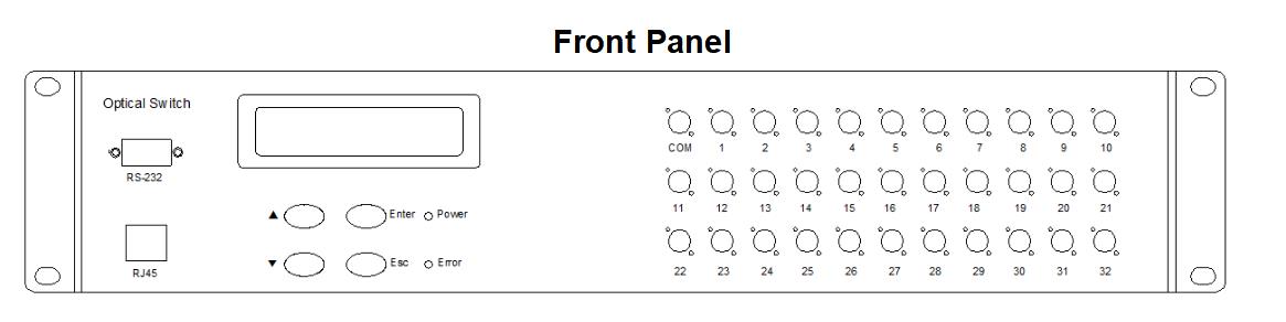 2U Rack optical switches
