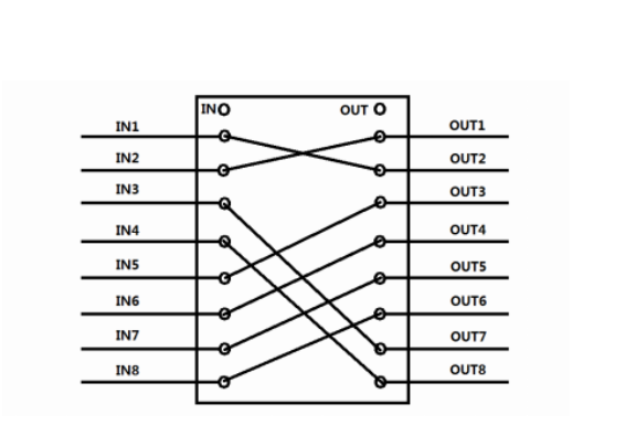 Optical Route