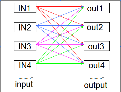 optical route