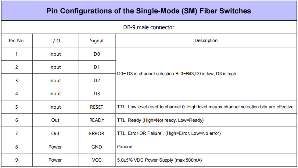 1XN Optical switch connector