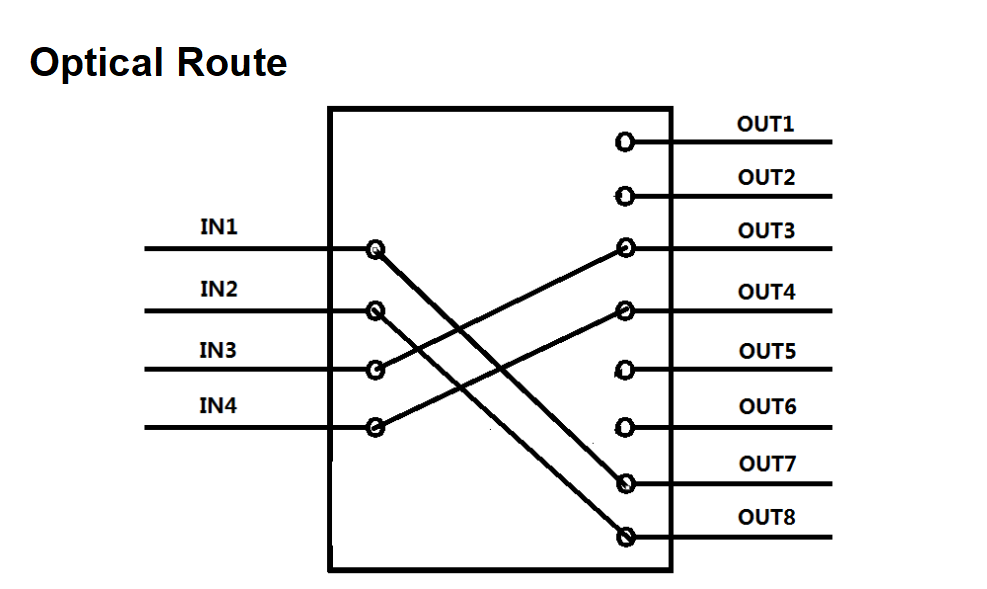 4X8 optica route xionghua photonics
