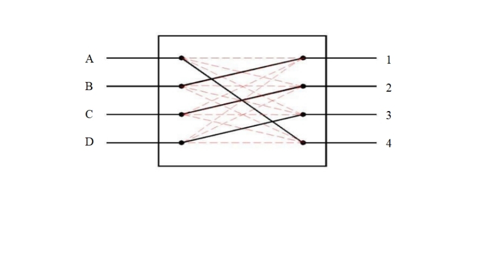 4X4 optical switch optical Route
