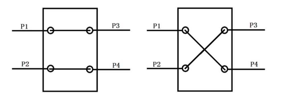 2X2 Magneto-optical switch