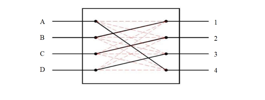 XH-OSW-4X4 Optical switch