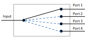 1X4 Optical Route