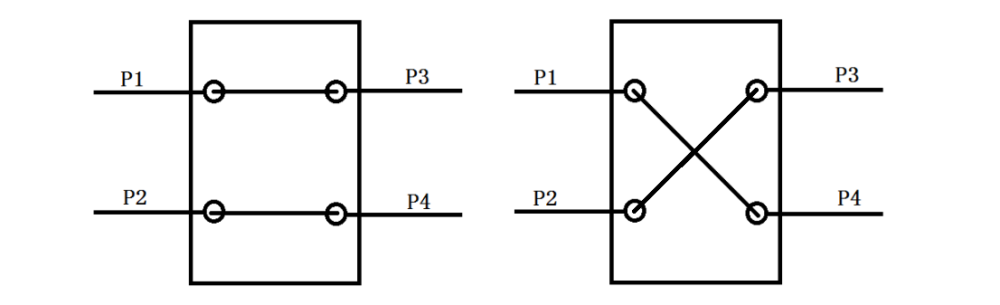 2X2 Optical switch
