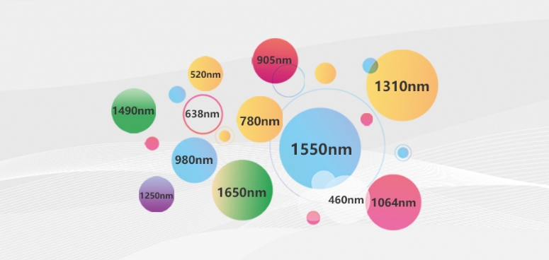 Fiber wavelength
