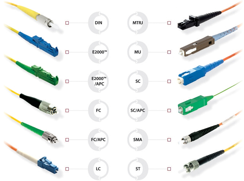 XH- fiber optic connector