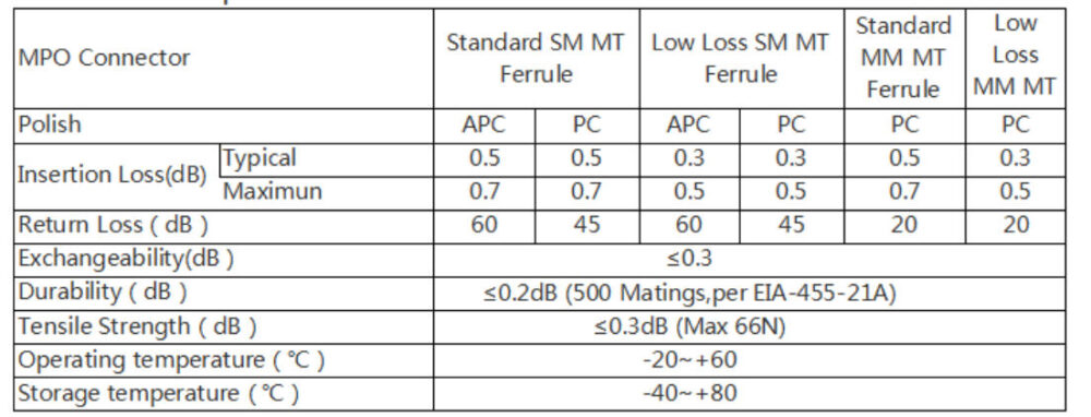 MPO fiber optic patch cord