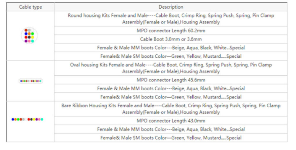 MPO fiber optic patch cord