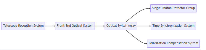 XH_optical switch