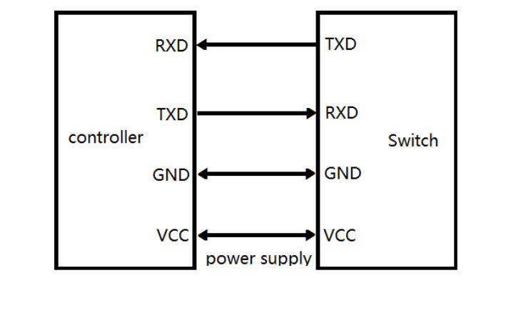 xhphotoelectric 1X4 optical switch 600um fiber