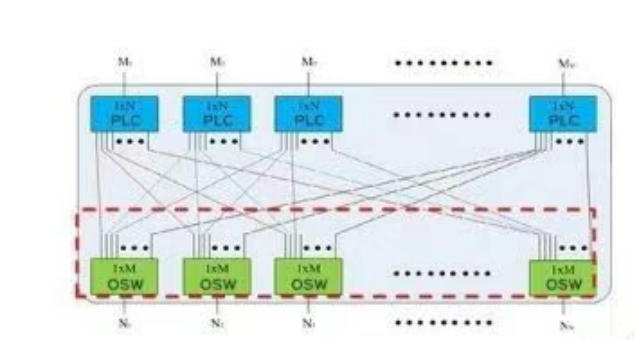 MCS Optical switch