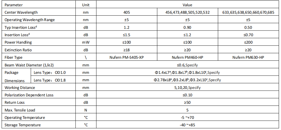 PM Fiber Collimator 635nm