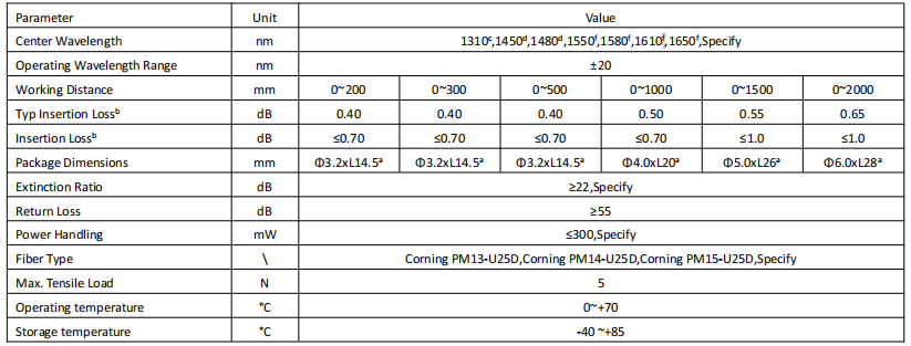 Polarization-Maintaining Collimator1550nm