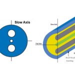 XH-polarization-maintaining fiber collimator