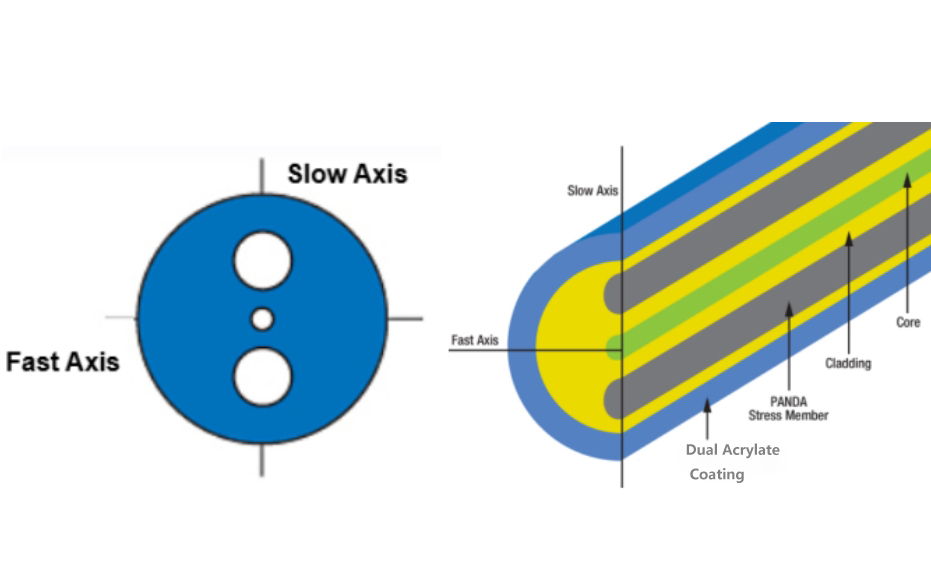 XH-polarization-maintaining fiber collimator
