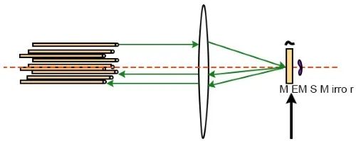 MEMS optical switch 