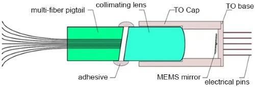 1X8 MEMS optical switch 