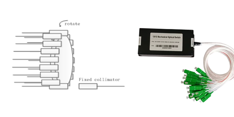 Motor-driven optical switch
