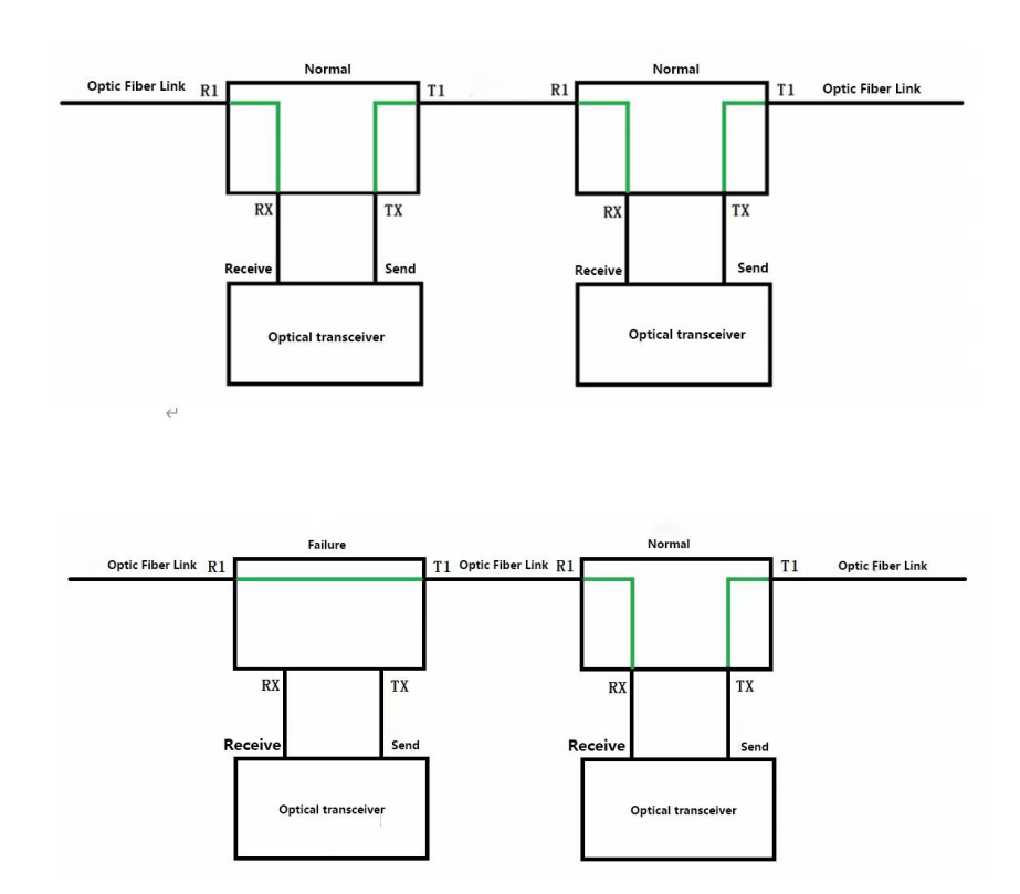 OBP-2X2B optical bypass protection module