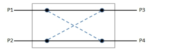 2X2F optical switch