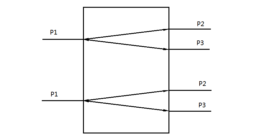 2X4 Optical Route