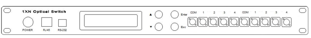 dual 1×4 rack-mount optical switch