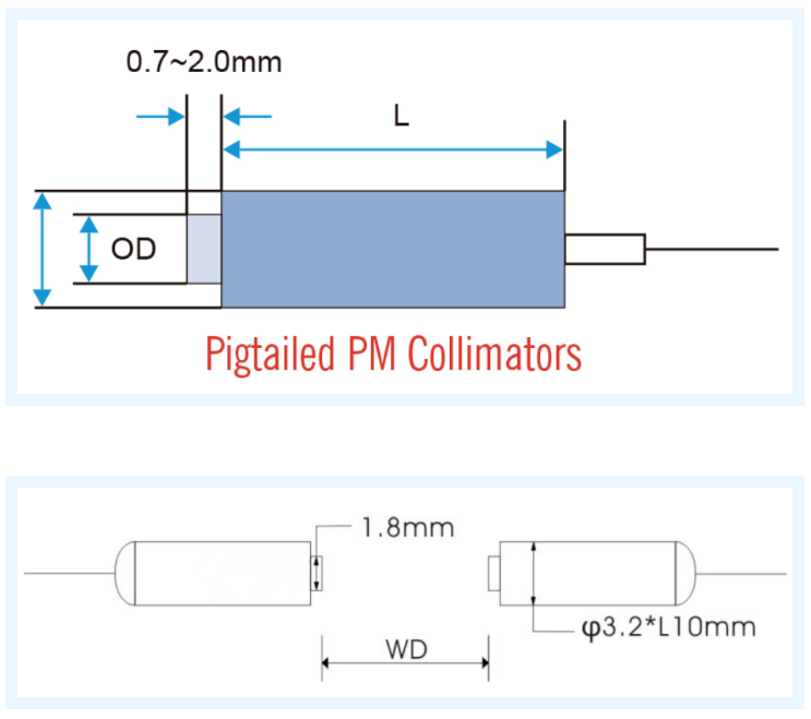 PM780-HP Fiber Collimator Gold-Plated Tube